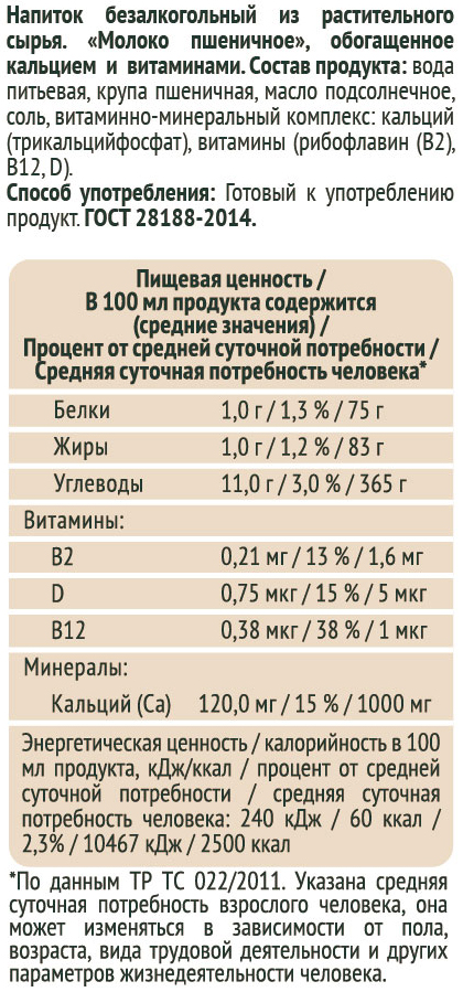 состав пшеничного молока